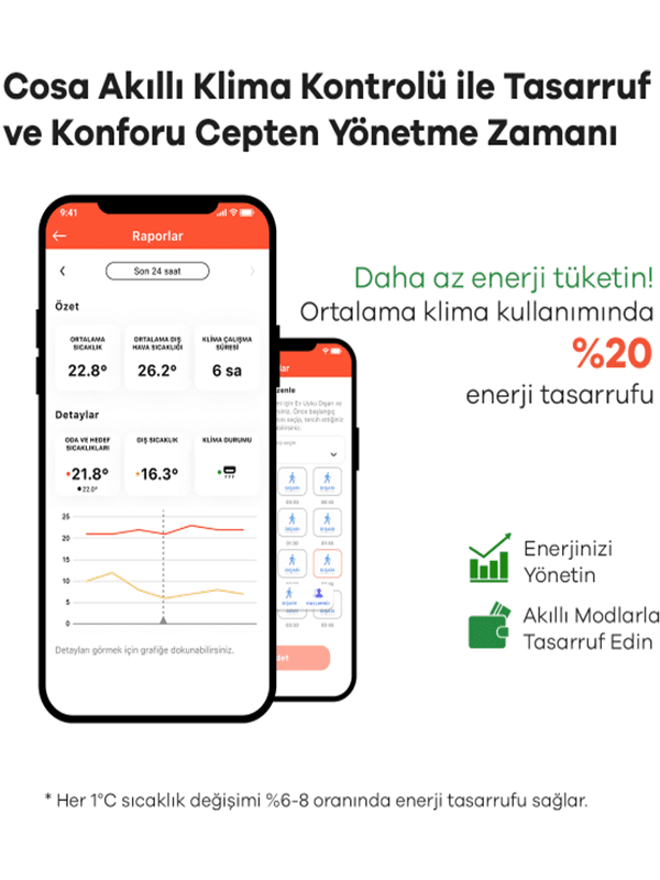 Cosa P5TR-09-AC-W Akıllı Klima Kontrolü - Beyaz Termostat 2
